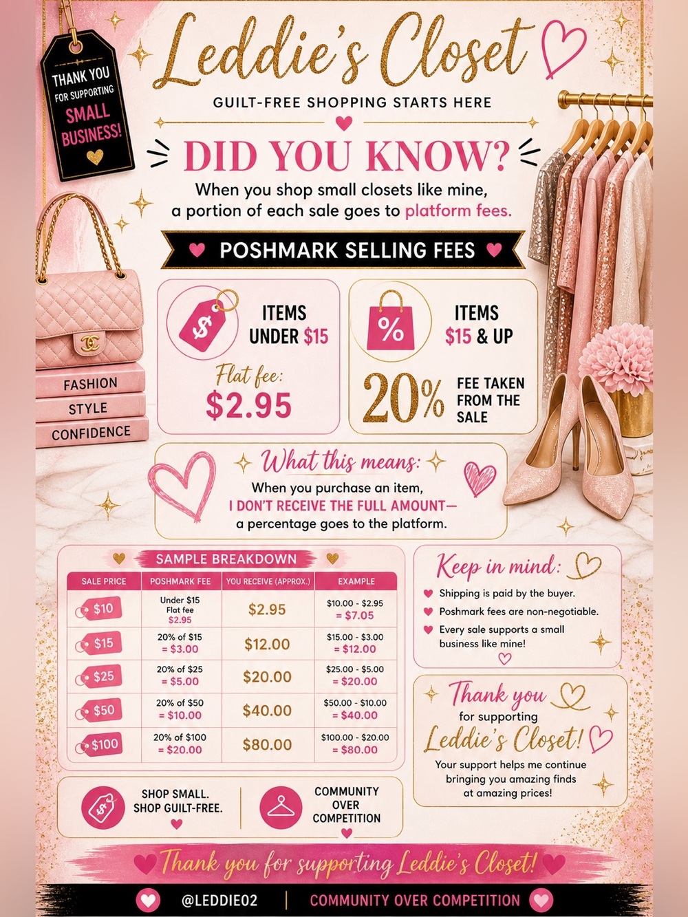 👉 DID YOU KNOW? 💖 … WHERE YOUR MONEY GOES 💸” …    POSHMARK FEES EXPLAINED